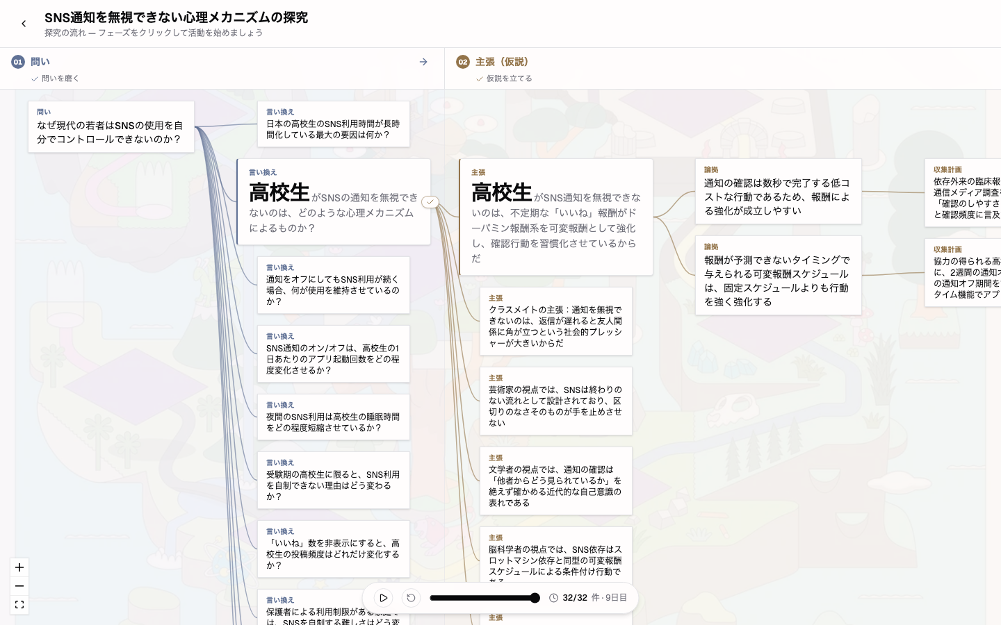 MQA2 のロジックツリー全体。問い・主張・検証などのレーンにカードが並ぶ